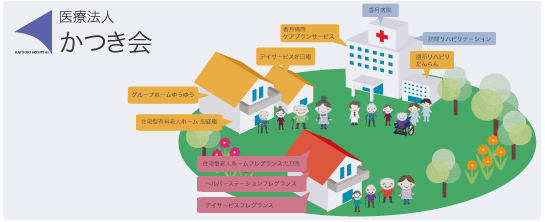 医療法人かつき会